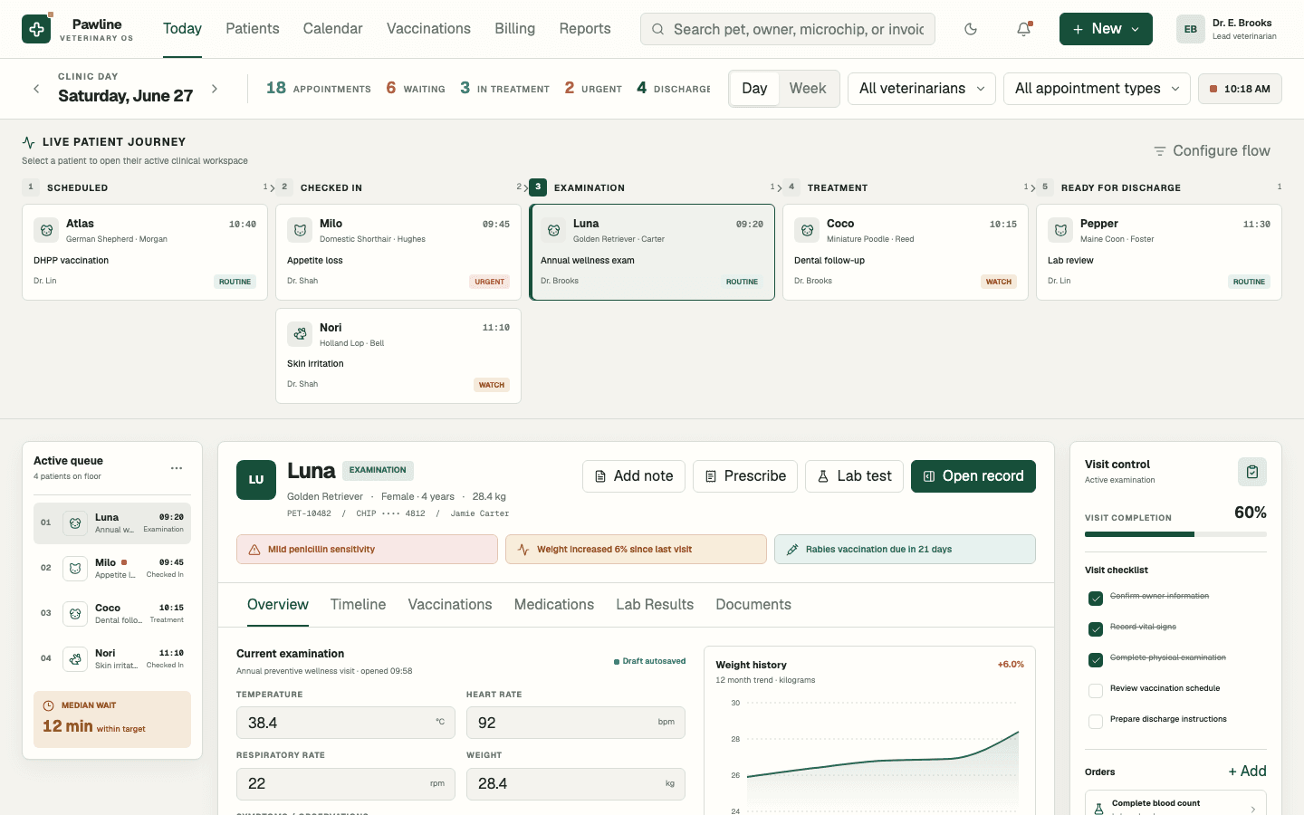 Veterinary Clinic & Pet Management Dashboard live site preview